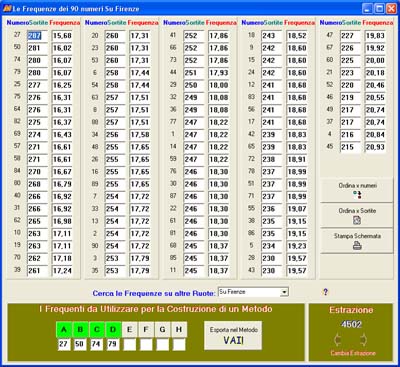 Il Tabellone con le frequenze dei 90 numeri Il Tabellone con le frequenze dei 90 numeri